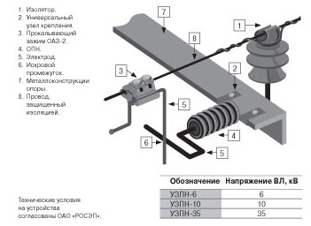 Инструкция По Эксплуатации Вл 6 10 Кв Инструкция По Эксплуатации Вл 6 10 Кв